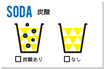 炭酸